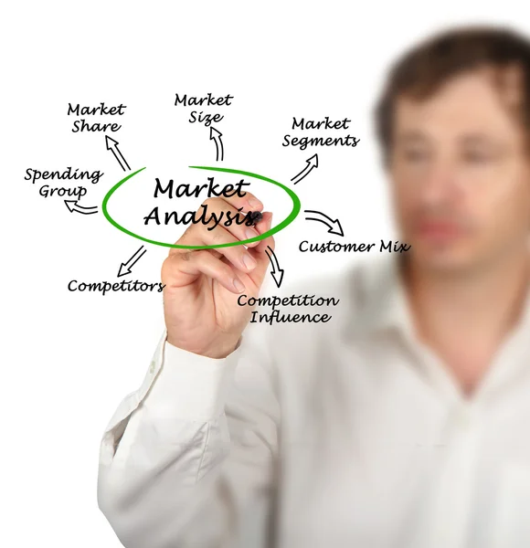 Analýza trhu — Stock fotografie
