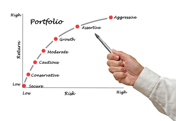Portfolio of securities — Stock Photo, Image