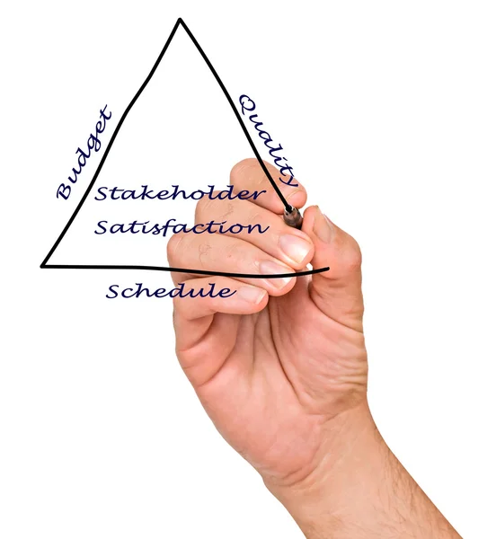 Diagrama das partes interessadas — Fotografia de Stock