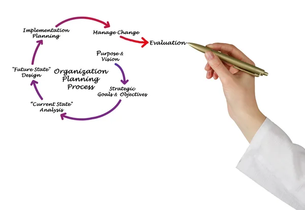 Proceso de planificación organizativa —  Fotos de Stock