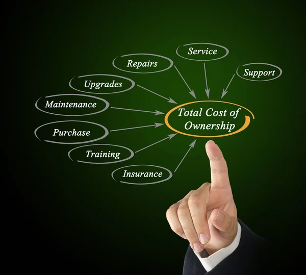 Total cost of ownership — Stock Photo, Image