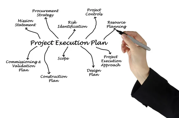 Plan de ejecución del proyecto — Foto de Stock