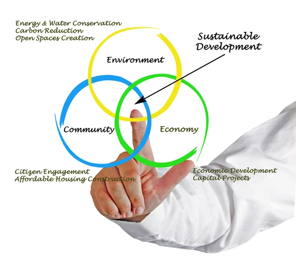 Diagrama de desenvolvimento sustentável — Fotografia de Stock