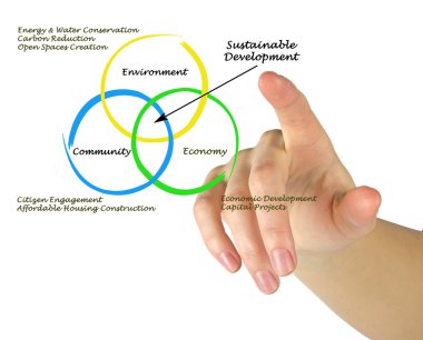 Diyagram sürdürülebilir kalkınma