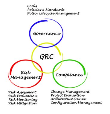 Grc diyagramı