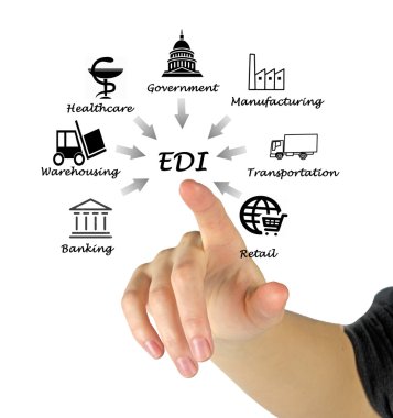 Elektronik veri değişimi