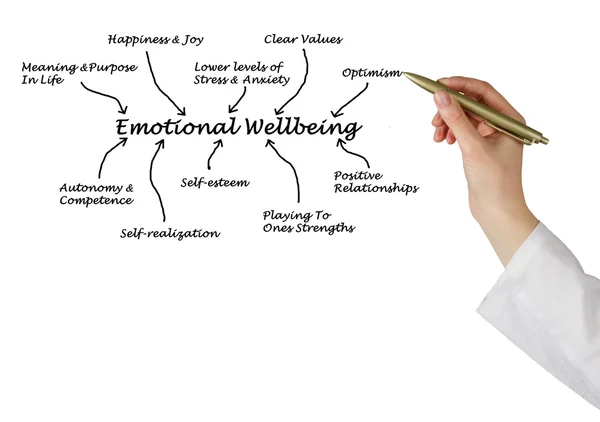 Emotional Wellbeing — Stock Photo, Image