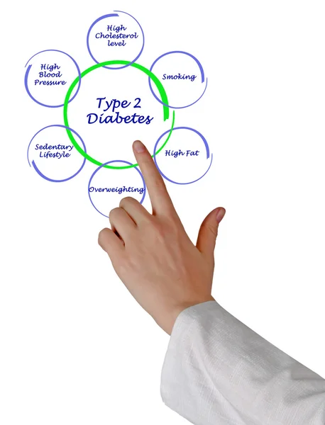 Type 2-diabetes — Stockfoto