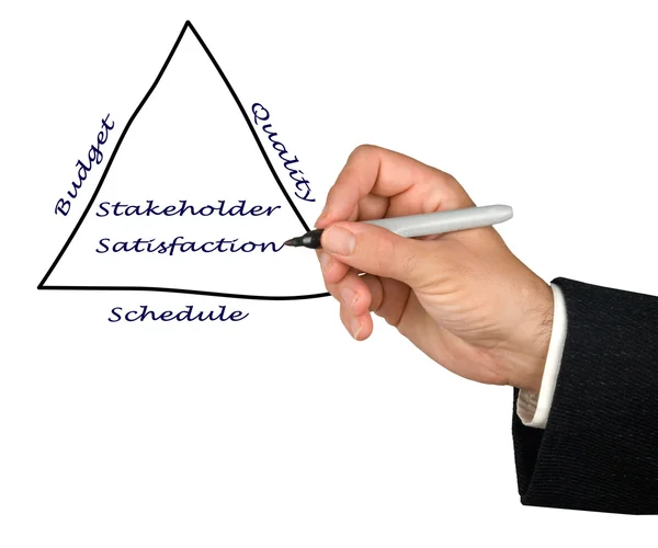 Diagrama de las partes interesadas —  Fotos de Stock