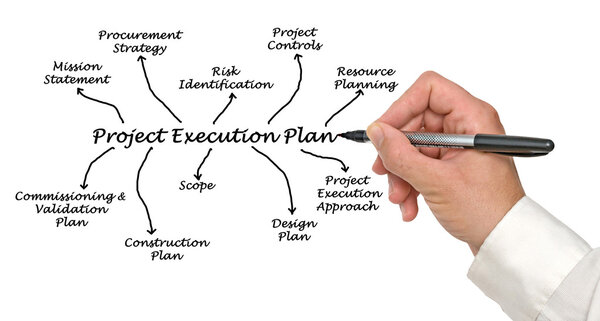 Project Execution Plan