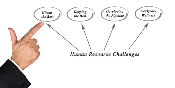 Herausforderungen für die Humanressourcen — Stockfoto