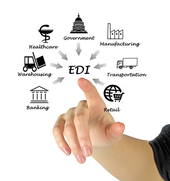 79 Electronic document interchange Images, Royaltyfree Stock