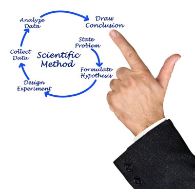  Scientific Method