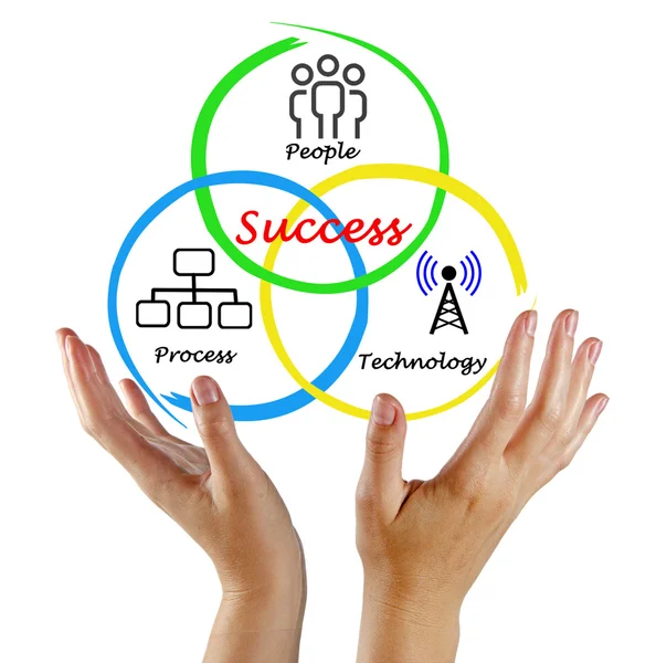 Schema del successo — Foto Stock