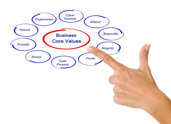 Business core values — Stock Photo, Image