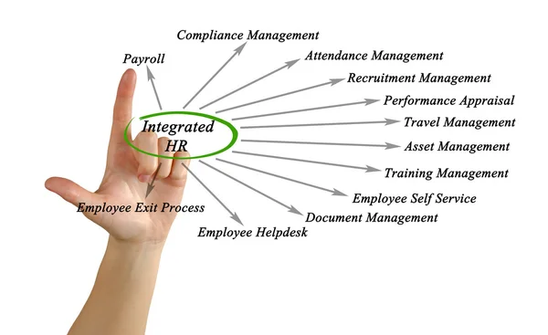 Diagrama da HR Integrada — Fotografia de Stock