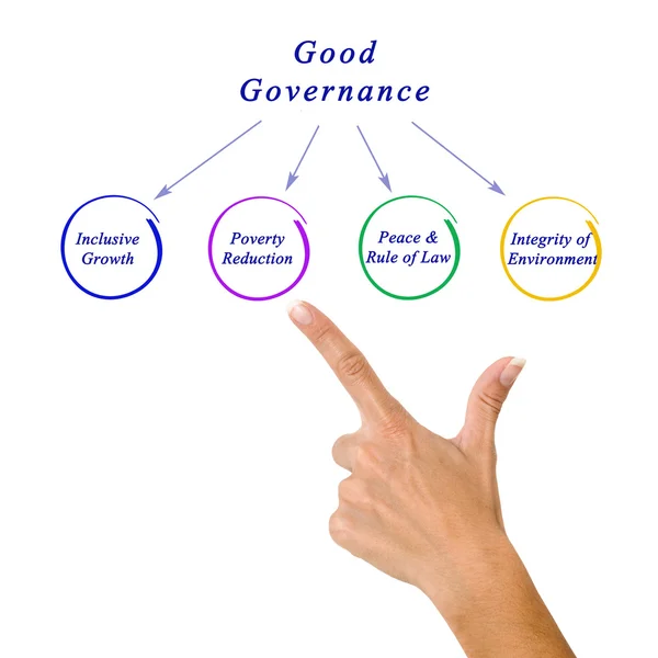 Good governance — Stock Photo, Image