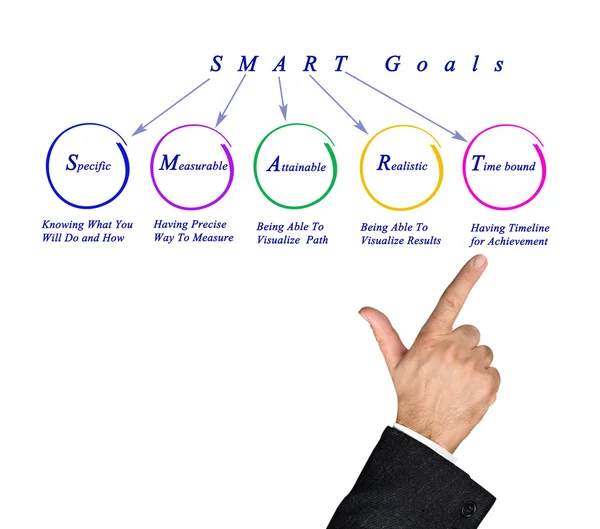 SMART goals — Stock Photo, Image