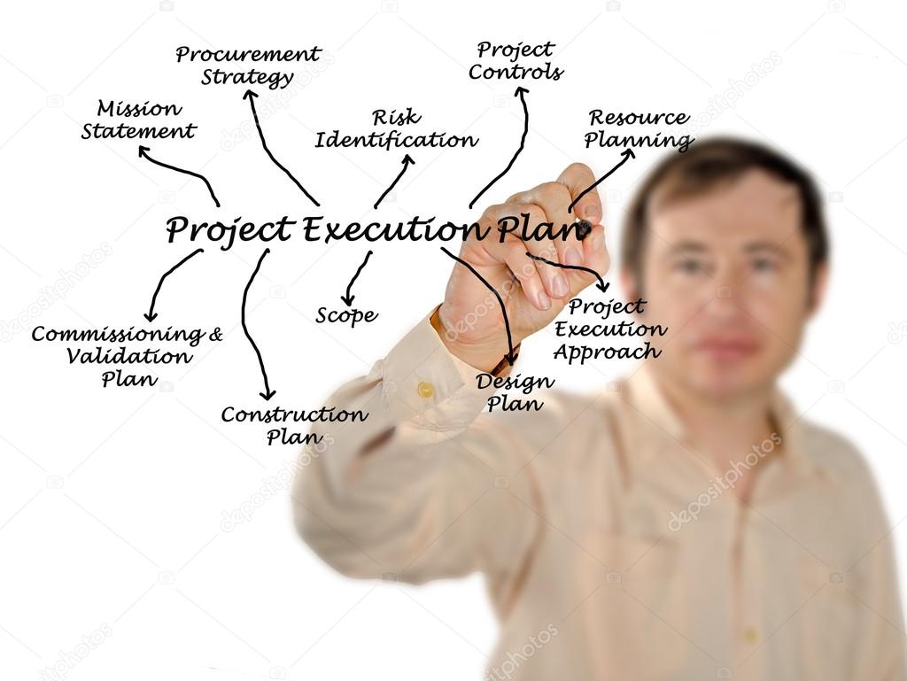 Project Execution Plan