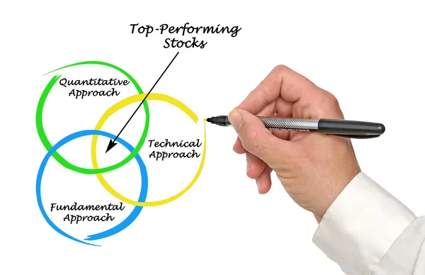 Stocks les plus performants — Photo