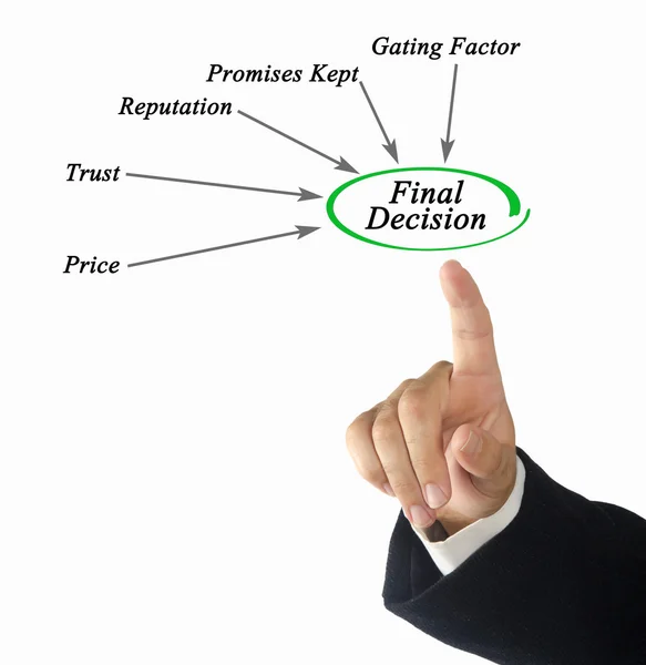 Final decision — Stock Photo, Image