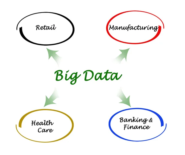 Datos de grandes — Foto de Stock