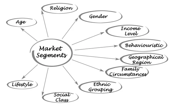 Segmentos de mercado — Foto de Stock