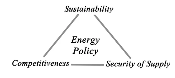 Energipolitik — Stockfoto