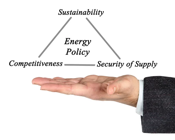 Energiebeleid — Stockfoto