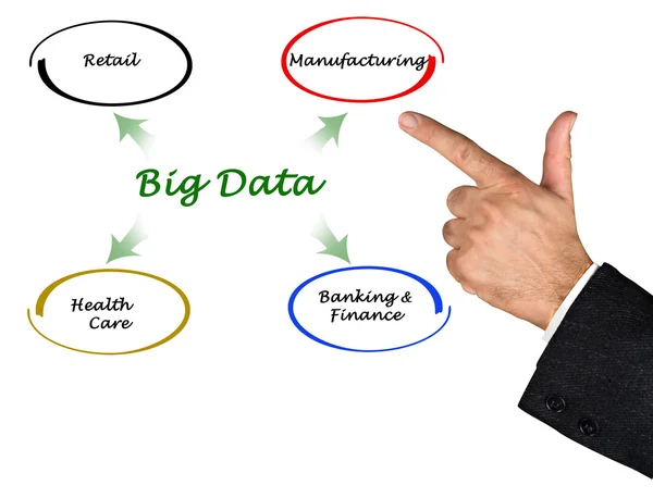 Big Data — Stockfoto