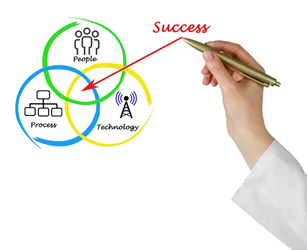 Schema del successo — Foto Stock