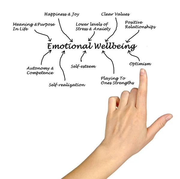 Emotional Wellbeing — Stock Photo, Image