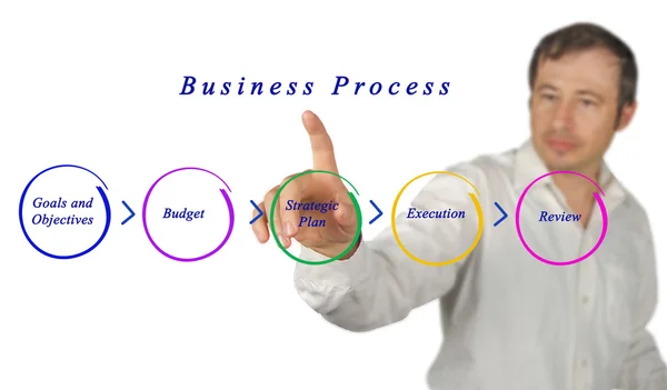 Business process — Stock Photo, Image