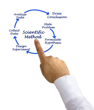 Scientific Method