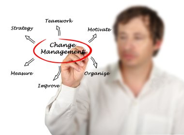 Değişim yönetimi stratejisi