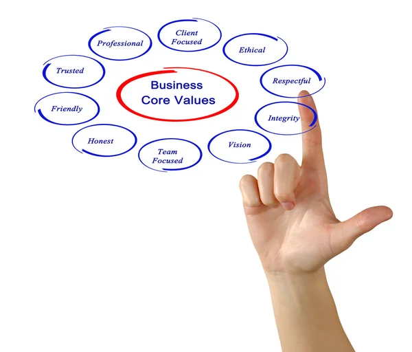 Business core values — Stock Photo, Image