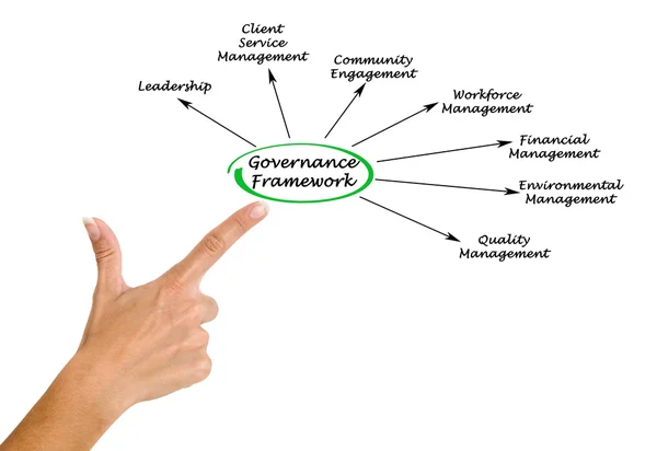 Quadro di governance — Foto Stock