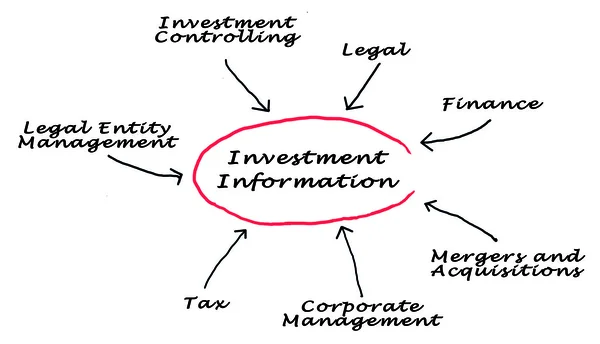 Informazioni sugli investimenti — Foto Stock