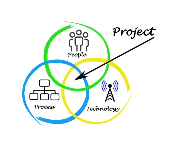 Projecto — Fotografia de Stock