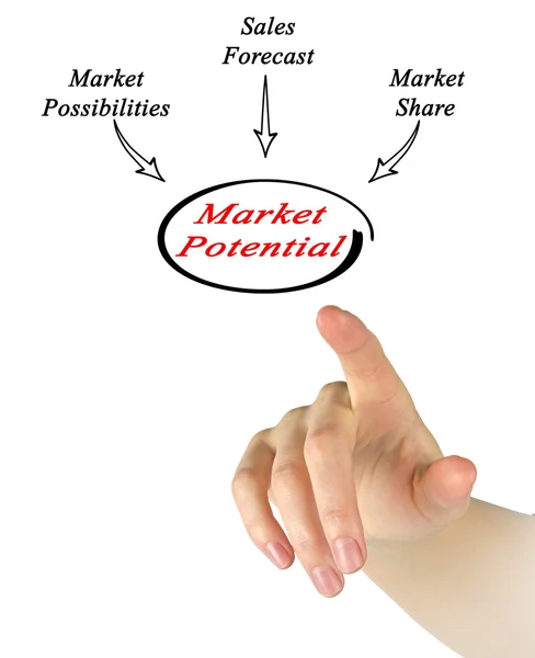 Tržní potenciál — Stock fotografie