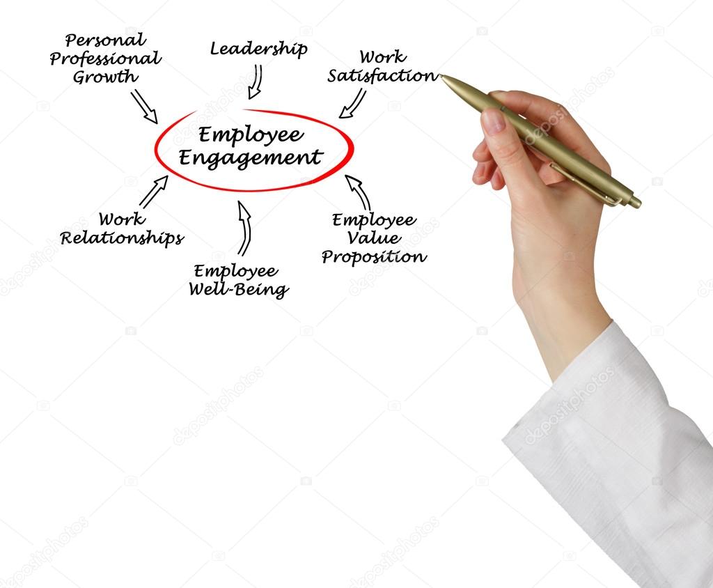 Employee Engagement