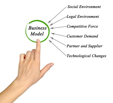 İş Modeli