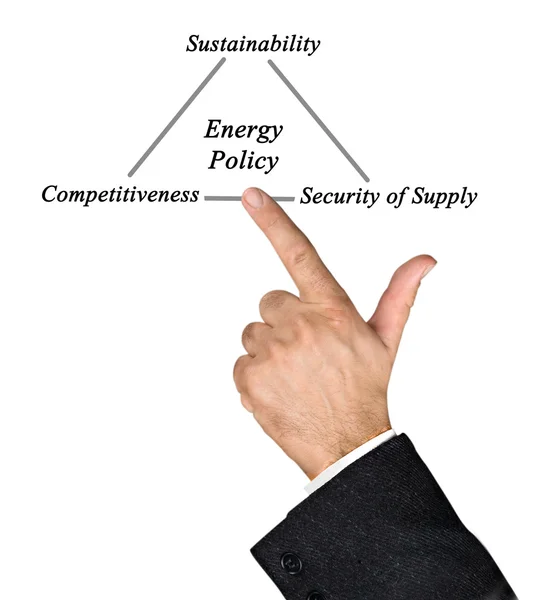 Energy Policy — Stock Photo, Image