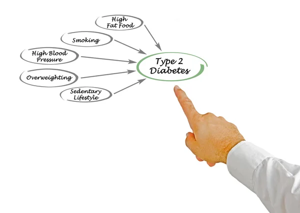 Type 2 diabetes — Stock Photo, Image