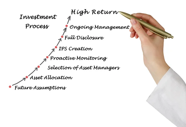 Investment Process — Stock Photo, Image