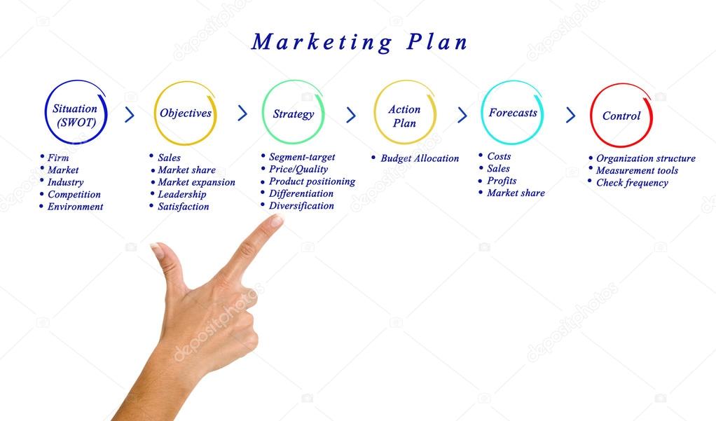 Marketing Plan		