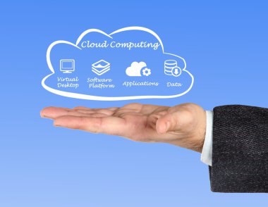 Cloud Computing clipart
