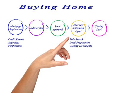 Buying Home clipart