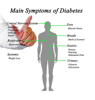 Ana şeker hastalığı belirtileri 