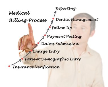 Tıbbi fatura işlemi